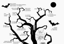 οι Πύλες του Πολιτικού Παραδόξου
