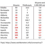 Μια συζήτηση που αφορά τους αριθμούς του κορονοϊού: Πώς μετράμε τα «καλά αποτελέσματα» στην πανδημία;