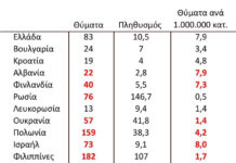Μια συζήτηση που αφορά τους αριθμούς του κορονοϊού: Πώς μετράμε τα «καλά αποτελέσματα» στην πανδημία;