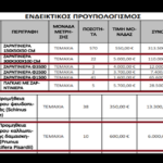 … χρυσοπληρωμένα παγκάκια και φανταχτερές ζαρντινιέρες