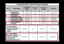 … χρυσοπληρωμένα παγκάκια και φανταχτερές ζαρντινιέρες