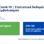 Ο κορονοϊός, η ελληνική κυβέρνηση και απλά, δυσάρεστα, μαθηματικά