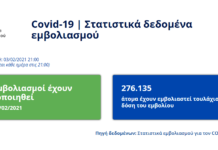 οι Πύλες του Πολιτικού Παραδόξου «2 εκατομμύρια εμβολιασμοί τον μήνα»