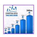 Στόχος του Τσίπρα η συγκάλυψη της αναδίπλωσης και η μετατόπιση της αντιπαράθεσης με την κυβέρνηση για τον αντεργατικό νόμο