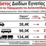 Σκανδαλώδης εκποίηση