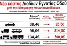 Σκανδαλώδης εκποίηση