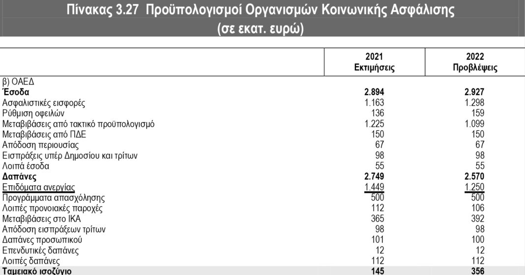 33_ΠΙΝΑΚΑΣ -ΕΠΙΔΟΜΑΤΑ ΑΝΕΡΓΙΑΣ_A_A