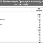 Αποκαλυπτικά στοιχεία του ΟΑΕΔ για την επιδοτούμενη ανεργία και τις επερχόμενες μειώσεις του προϋπολογισμού