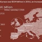 Ρεκόρ πωλήσεων των γιγάντων της βιομηχανίας όπλων