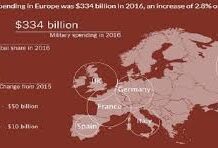 Ρεκόρ πωλήσεων των γιγάντων της βιομηχανίας όπλων