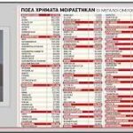 Μεθοδεύσεις συγκάλυψης του σκανδάλου της «λίστας Πέτσα»
