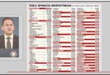 Μεθοδεύσεις συγκάλυψης του σκανδάλου της «λίστας Πέτσα»
