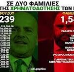 Το θέατρο της εξεταστικής για τη λίστα Πέτσα ολοκληρώθηκε με την αυτοαθώωση της ΝΔ