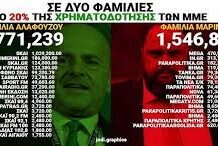 Το θέατρο της εξεταστικής για τη λίστα Πέτσα ολοκληρώθηκε με την αυτοαθώωση της ΝΔ