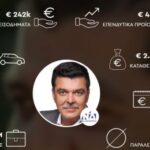 Πλιάτσικο σε βάρος της λαϊκής περιουσίαςεπιβεβαιώνει η βρώμικη υπόθεση Πάτση