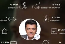 Πλιάτσικο σε βάρος της λαϊκής περιουσίαςεπιβεβαιώνει η βρώμικη υπόθεση Πάτση