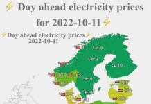 Ασύδοτη κερδοσκοπία των εταιρειών ενέργειας με την κάλυψη της κυβέρνησης