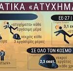 Εργατικά ατυχήματα: θανάσιμα, καθημερινά, χωρίς σταματημό