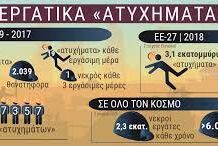 Εργατικά ατυχήματα: θανάσιμα, καθημερινά, χωρίς σταματημό