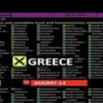 Γουατεμάλα, Ναούρου,Νήσοι Μάρσαλ, Μικρονησία