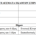 Εκλογές στην Πανελλήνια Ένωση Συνταξιούχων Εκπαιδευτικών (ΠΕΣΕΚ)