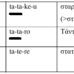 Ζάρι < μεσν. (α)ζάρι(ον) < αραβ.πληθ. az-zahr «τα ζάρια»Ελληνικό το «ZARI», απαντάει η υπουργός, μπορεί να μας εκπροσωπήσει στη Eurovision