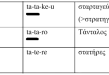 Ζάρι < μεσν. (α)ζάρι(ον) < αραβ.πληθ. az-zahr «τα ζάρια»Ελληνικό το «ZARI», απαντάει η υπουργός, μπορεί να μας εκπροσωπήσει στη Eurovision