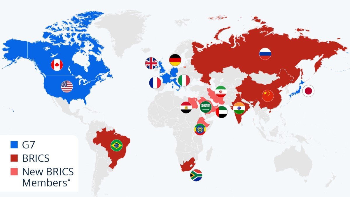 Brics vs G7