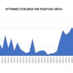 ΣΕΚΑ: ο Σύλλογος των Εκτάκτων Αρχαιολόγων ενισχύεται με σημαντικό άξονα τις ΣΣΕ του