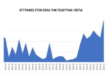 ΣΕΚΑ: ο Σύλλογος των Εκτάκτων Αρχαιολόγων ενισχύεται με σημαντικό άξονα τις ΣΣΕ του