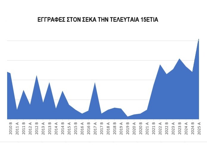 seka