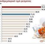 Το Ρεύμα με «Τιμή Μετοχής» Η απληστία των κερδών και η αγορά που δεν αυτορρυθμίζεται…