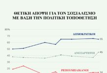 Ο Τραμπ χορηγός του σοσιαλισμού στις ΗΠΑ